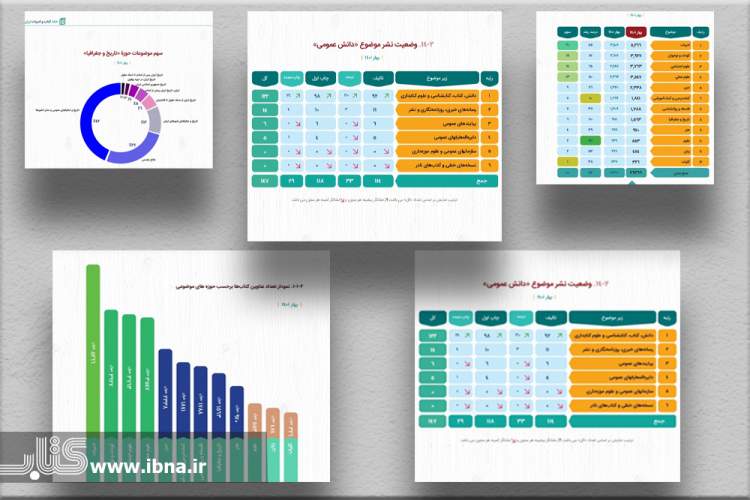 پژوهشگران همچنان در عرصه تالیف کتاب‌های تاریخی پررنگند | زنگ هشدار در حمایت از چاپ نسخه‌های خطی