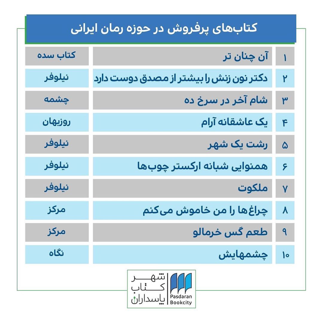 شهرکتاب پاسداران: فهرست کتاب‌های پرفروش